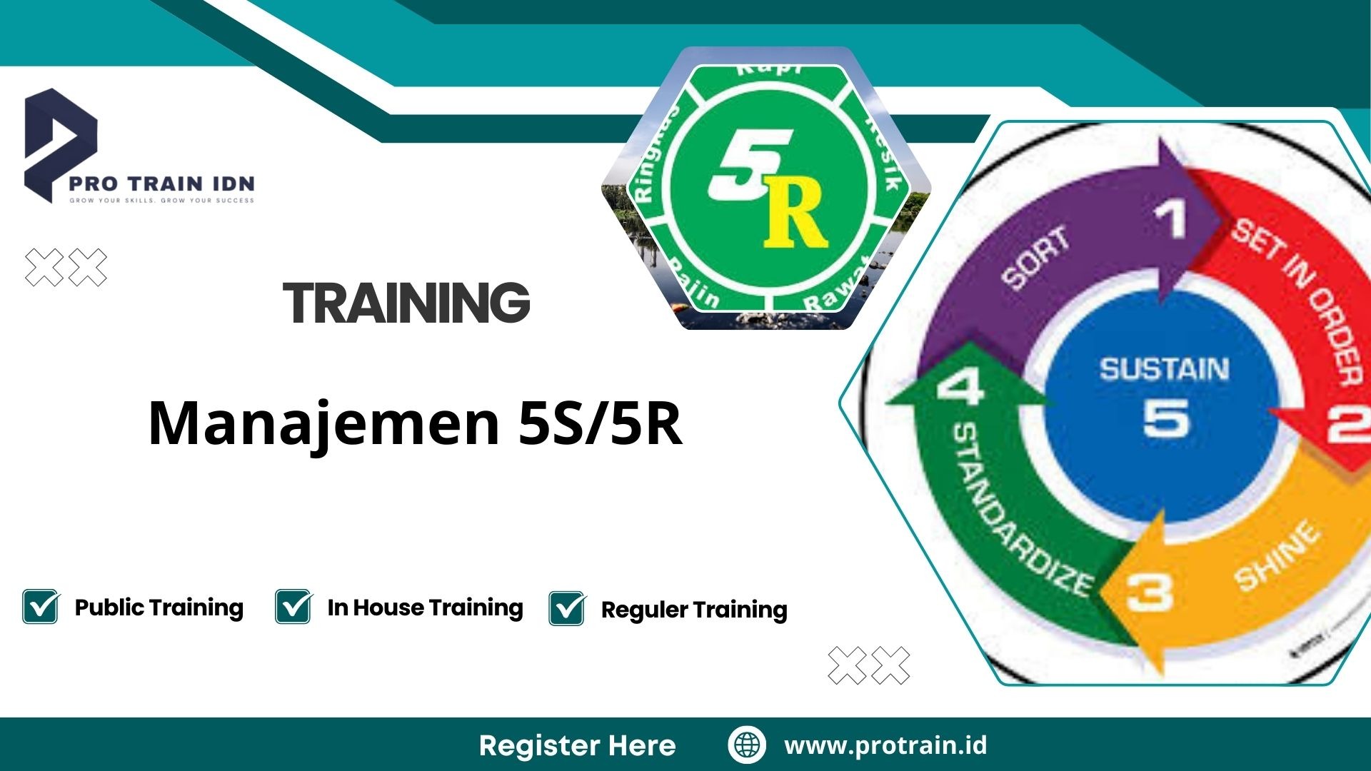 Training Manajemen 5S/5R